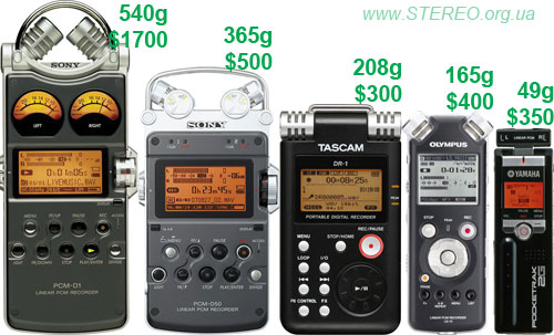 PCM solid-state recorders of 2008. Equal scale.